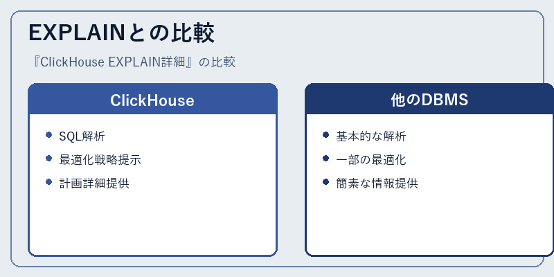 EXPLAINとの比較