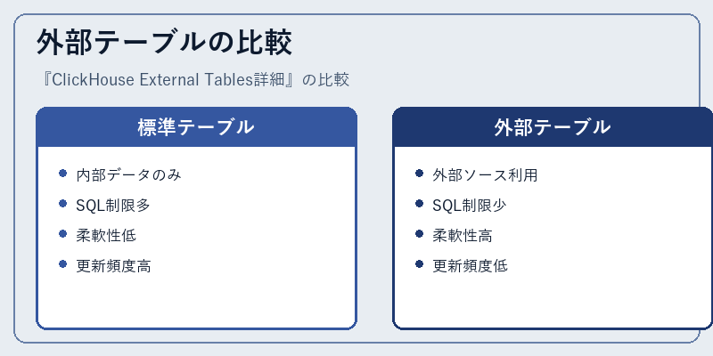 外部テーブルの比較