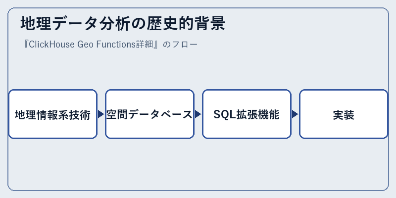 地理データ分析の歴史的背景