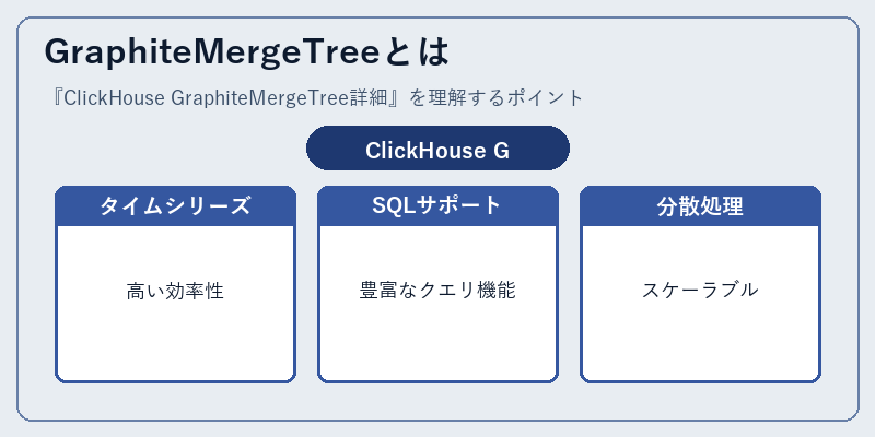 GraphiteMergeTreeとは