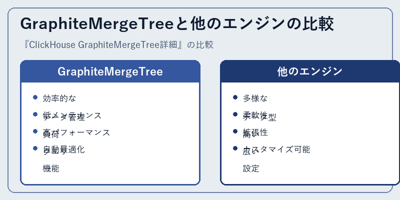GraphiteMergeTreeと他のエンジンの比較