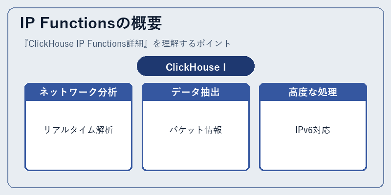 IP Functionsの概要