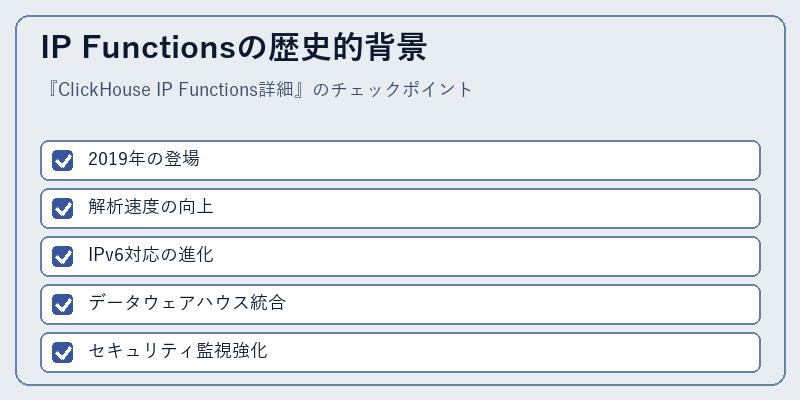 IP Functionsの歴史的背景