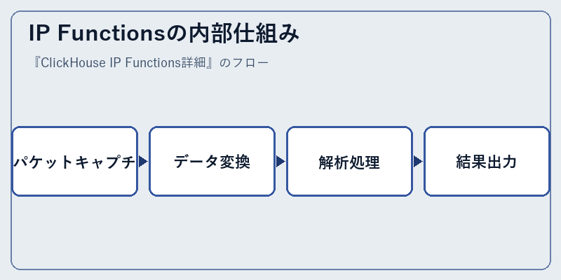 IP Functionsの内部仕組み