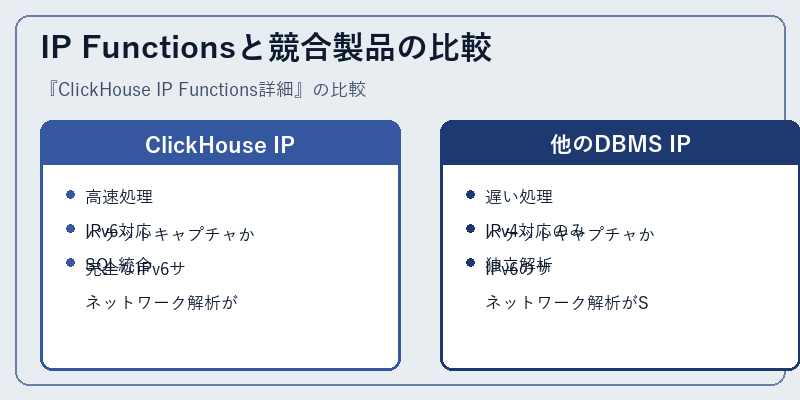 IP Functionsと競合製品の比較