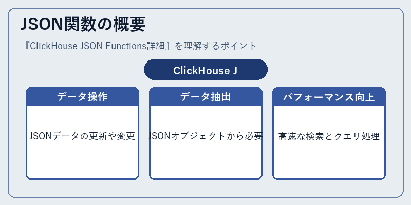 JSON関数の概要
