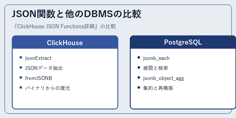 JSON関数と他のDBMSの比較
