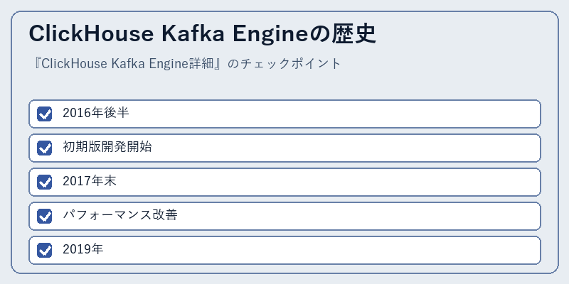 ClickHouse Kafka Engineの歴史