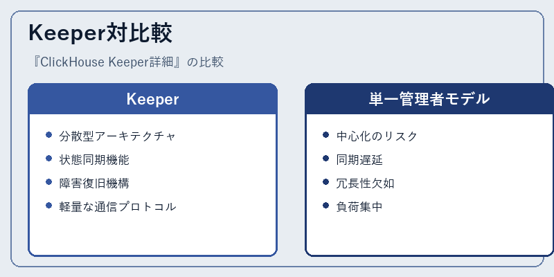 Keeper対比較
