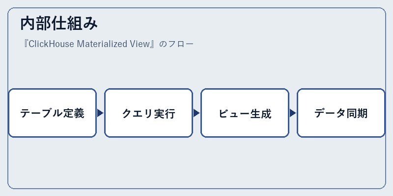 内部仕組み