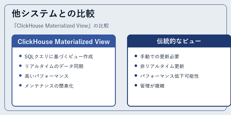他システムとの比較