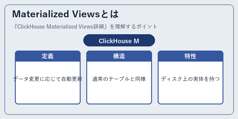 Materialized Viewsとは