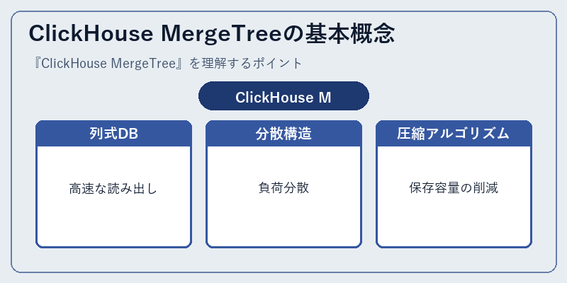 ClickHouse MergeTreeの基本概念