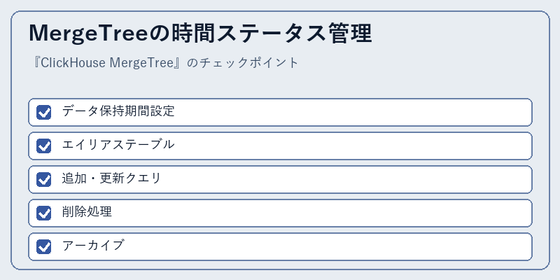MergeTreeの時間ステータス管理
