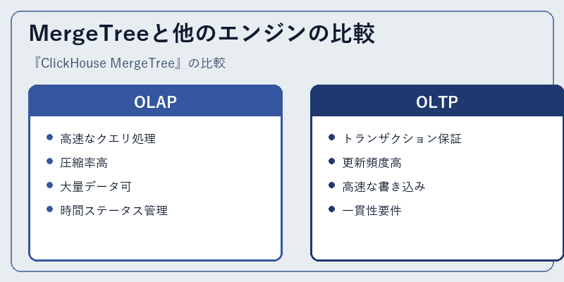 MergeTreeと他のエンジンの比較