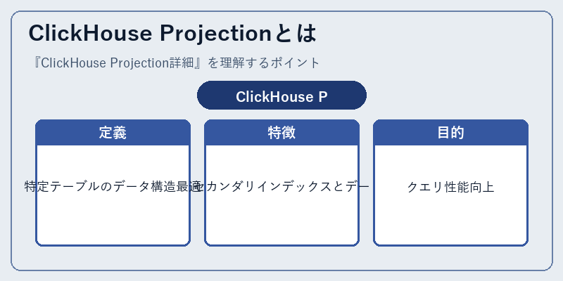 ClickHouse Projectionとは
