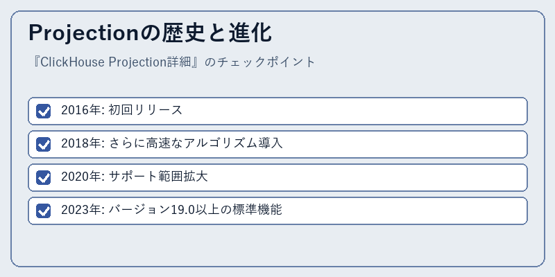 Projectionの歴史と進化