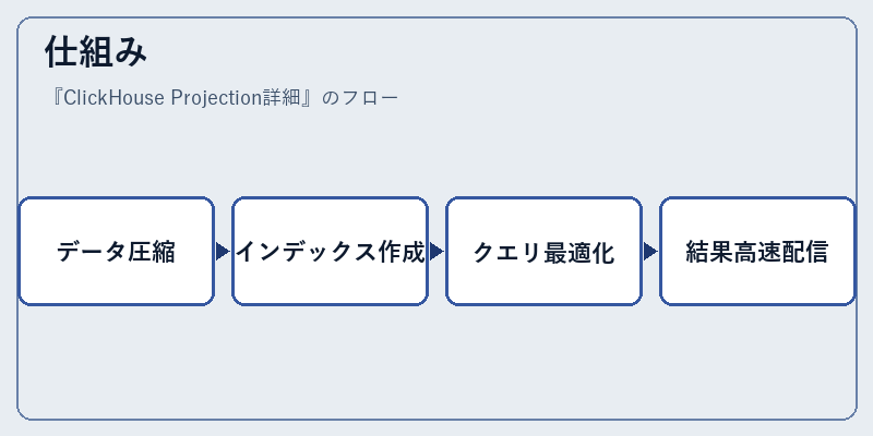仕組み