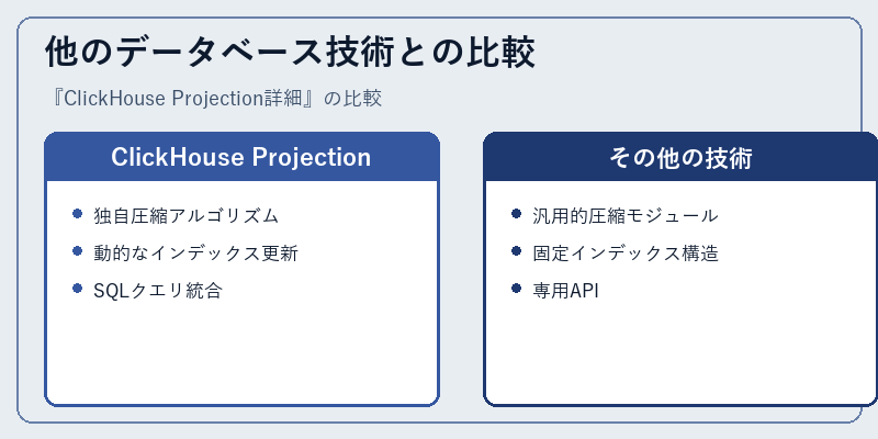 他のデータベース技術との比較