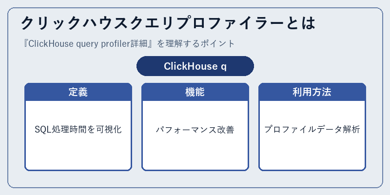クリックハウスクエリプロファイラーとは