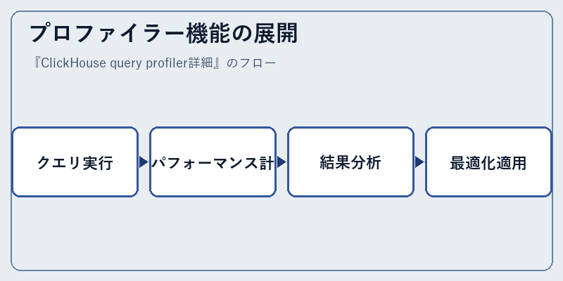 プロファイラー機能の展開