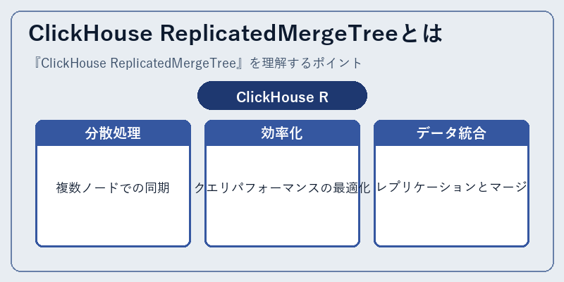 ClickHouse ReplicatedMergeTreeとは