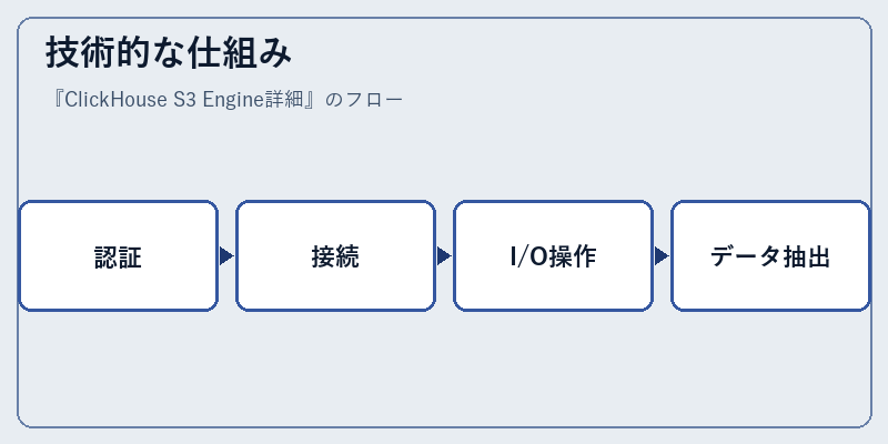 技術的な仕組み