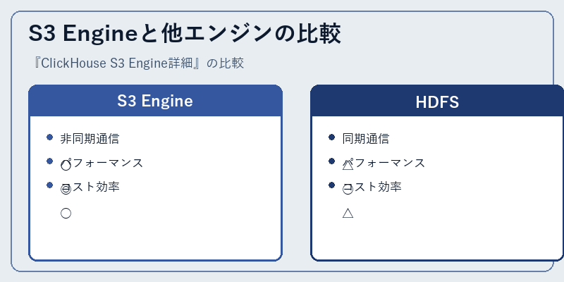 S3 Engineと他エンジンの比較