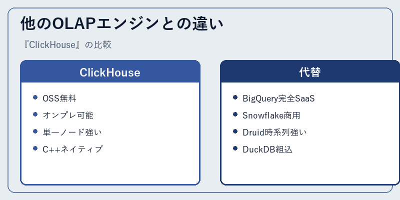 他のOLAPエンジンとの違い