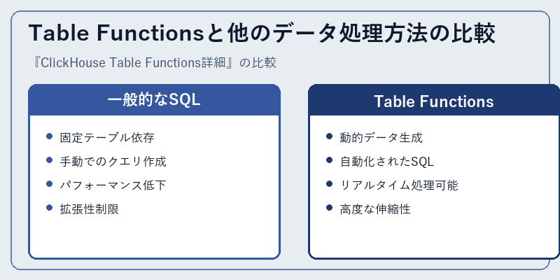 Table Functionsと他のデータ処理方法の比較