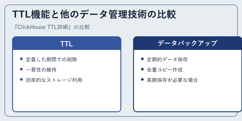 TTL機能と他のデータ管理技術の比較