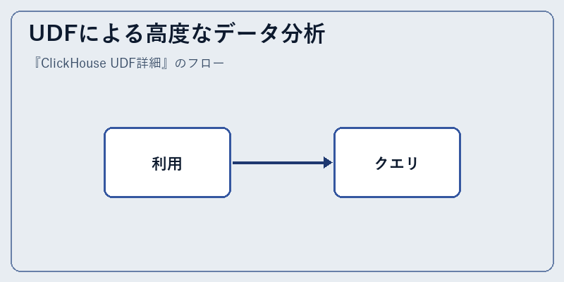 UDFによる高度なデータ分析