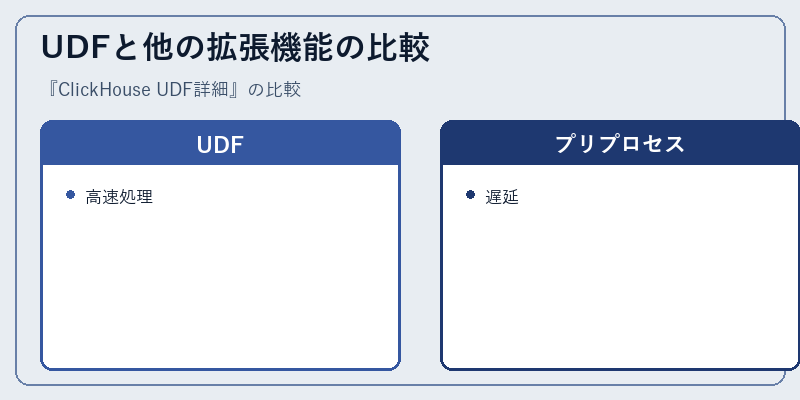 UDFと他の拡張機能の比較
