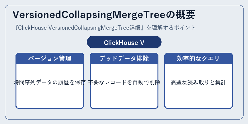 VersionedCollapsingMergeTreeの概要