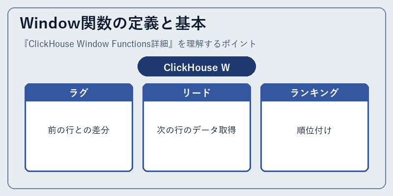 Window関数の定義と基本