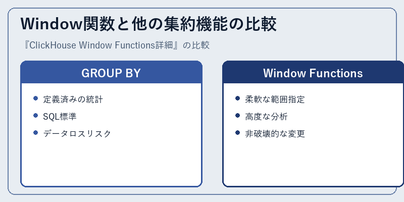 Window関数と他の集約機能の比較