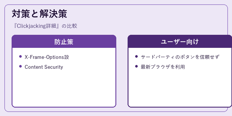対策と解決策