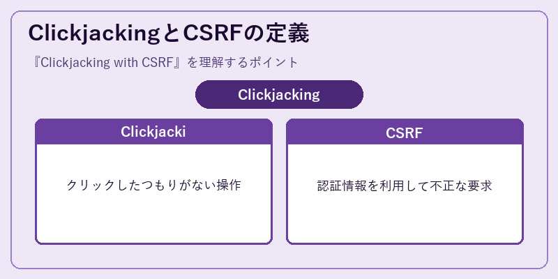 ClickjackingとCSRFの定義