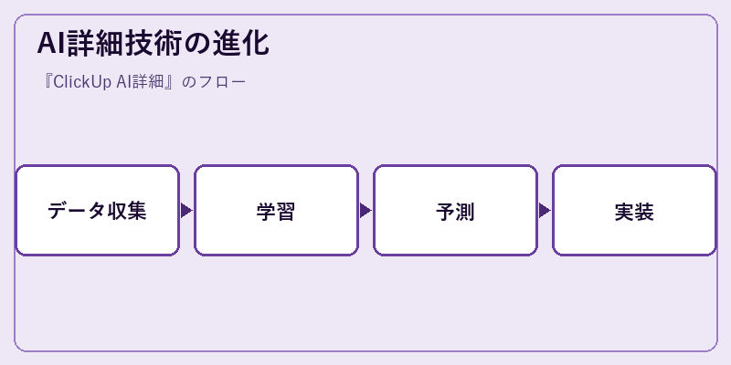 AI詳細技術の進化
