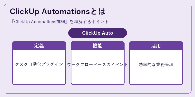ClickUp Automationsとは