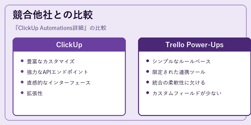 競合他社との比較