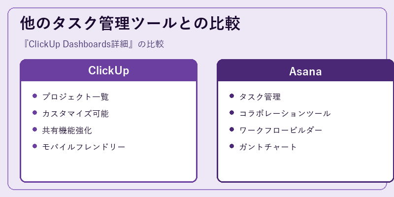 他のタスク管理ツールとの比較