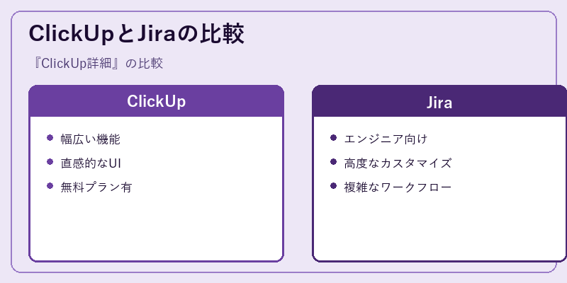 ClickUpとJiraの比較