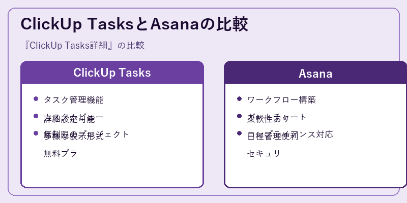 ClickUp TasksとAsanaの比較