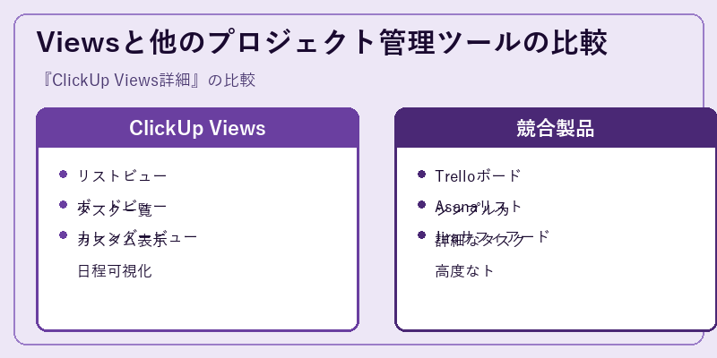 Viewsと他のプロジェクト管理ツールの比較
