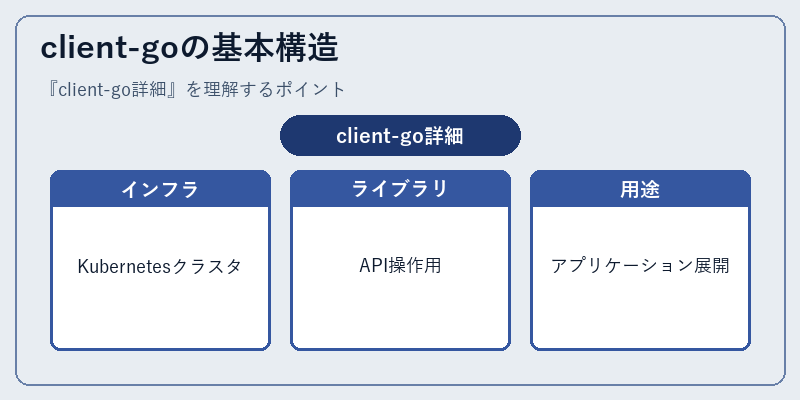 client-goの基本構造