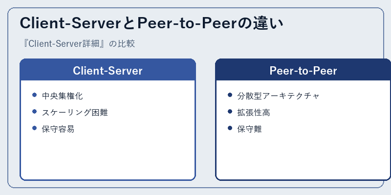 Client-ServerとPeer-to-Peerの違い