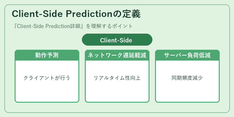 Client-Side Predictionの定義