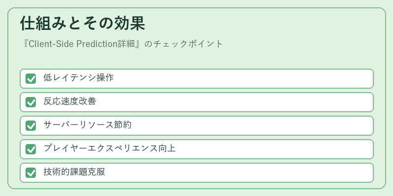 仕組みとその効果