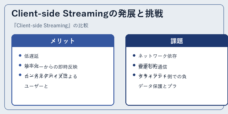 Client-side Streamingの発展と挑戦